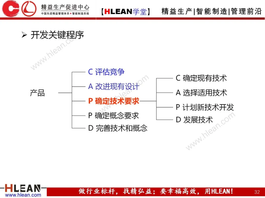 「精益学堂」质量功能展开