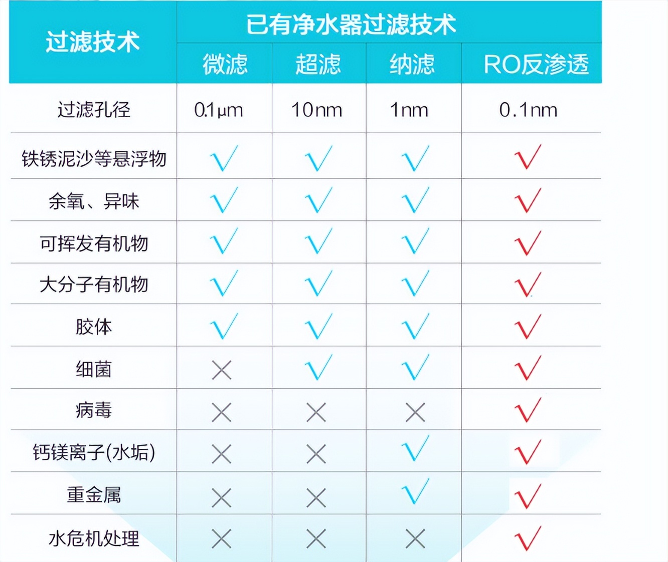 净水是骗局还是必要？净水器真的有用吗？我来说说用过的真实感受