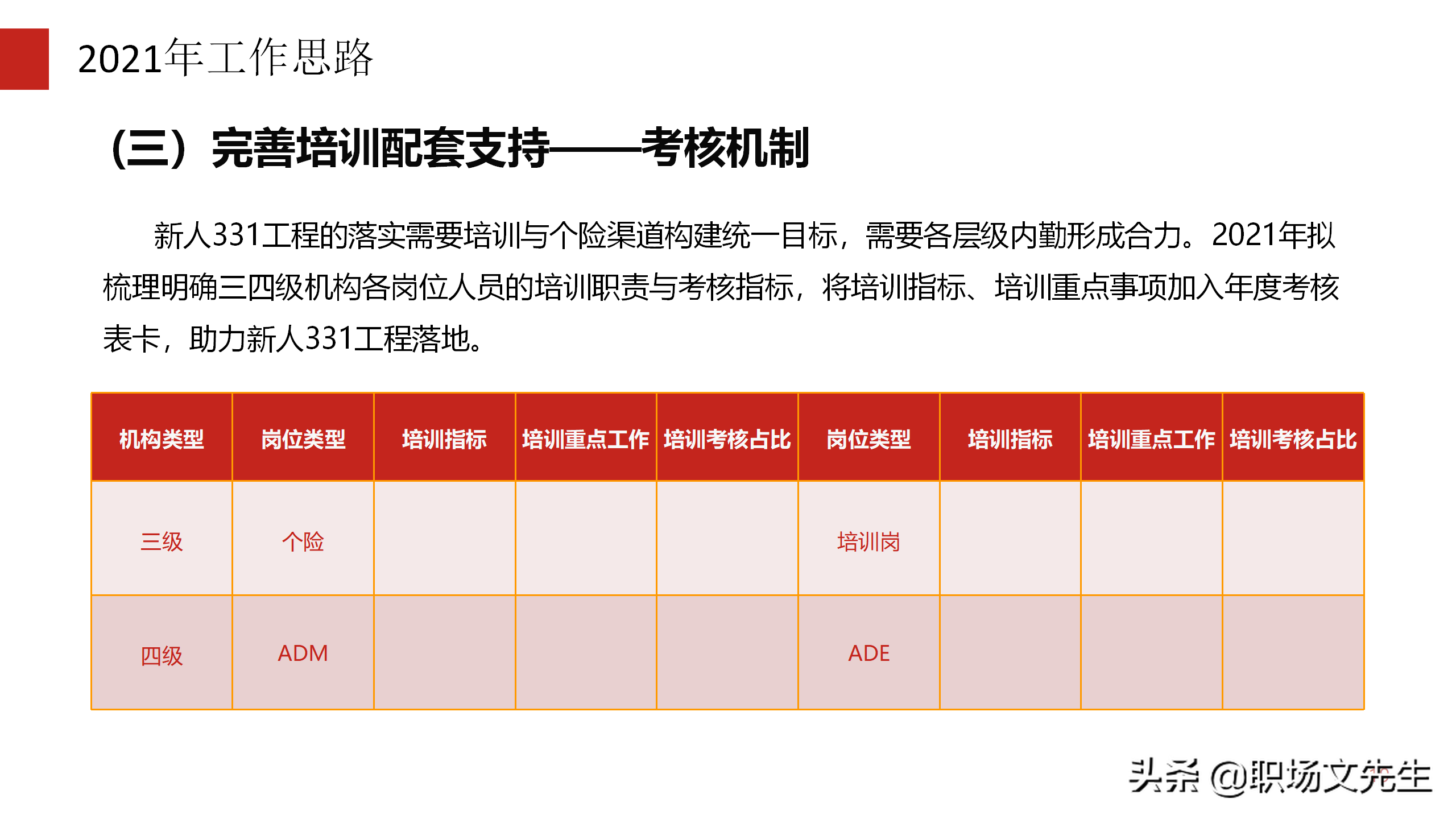 培训搭建成长阶梯，30页公司新人培训工作规划，2022年工作计划