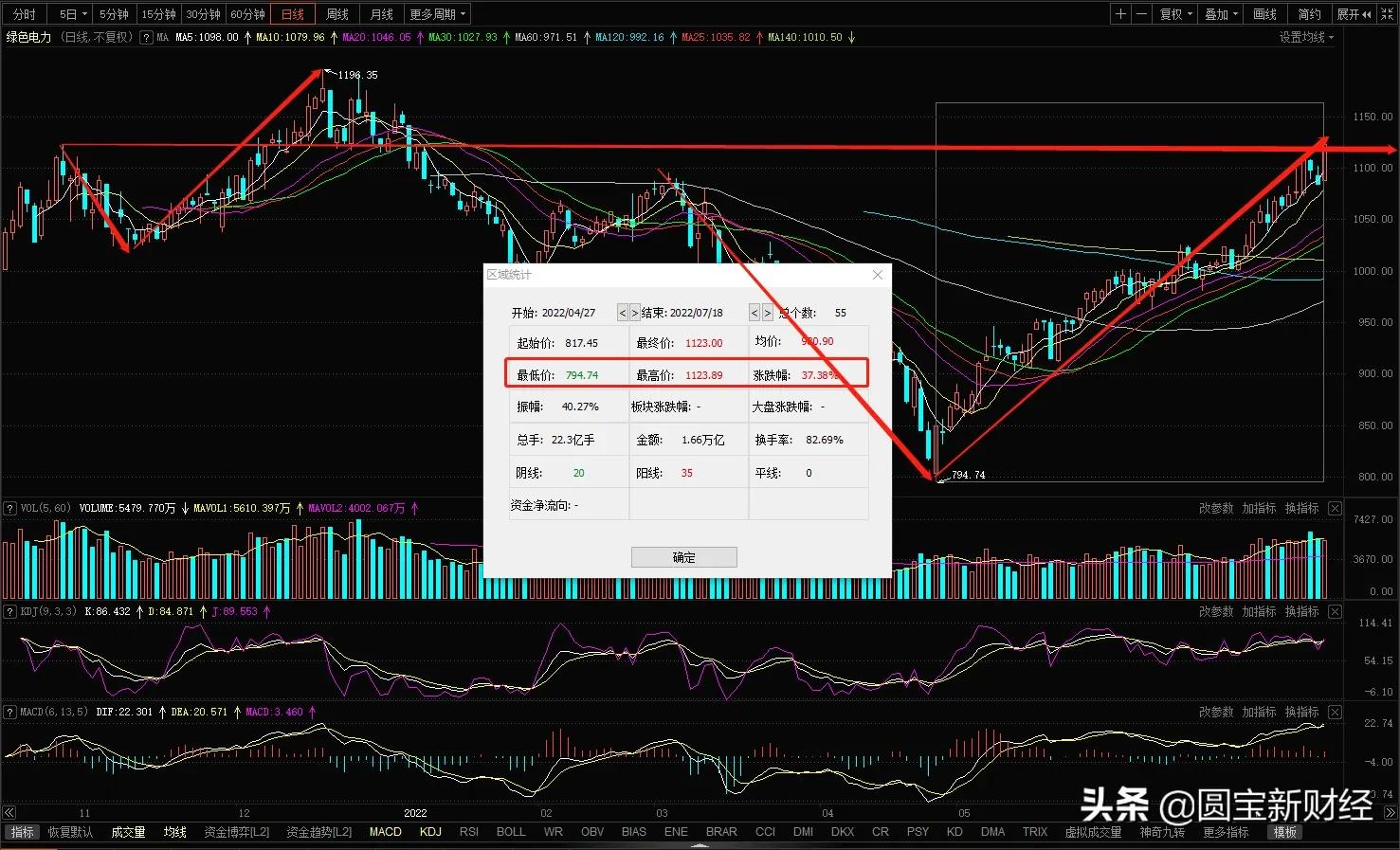 分化的新能源赛道：风光储持续大涨的背后是锂电板块的调整