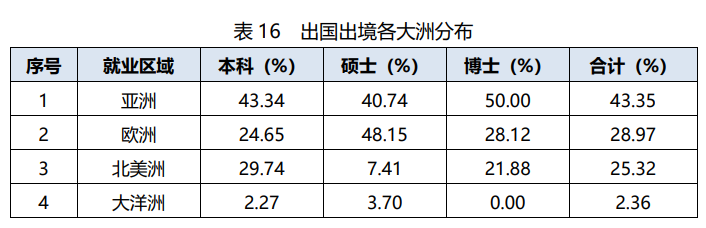 近1/3入职世界500强，华为、中兴“狂抢”406人！这所大学“火”了，央视聚焦！