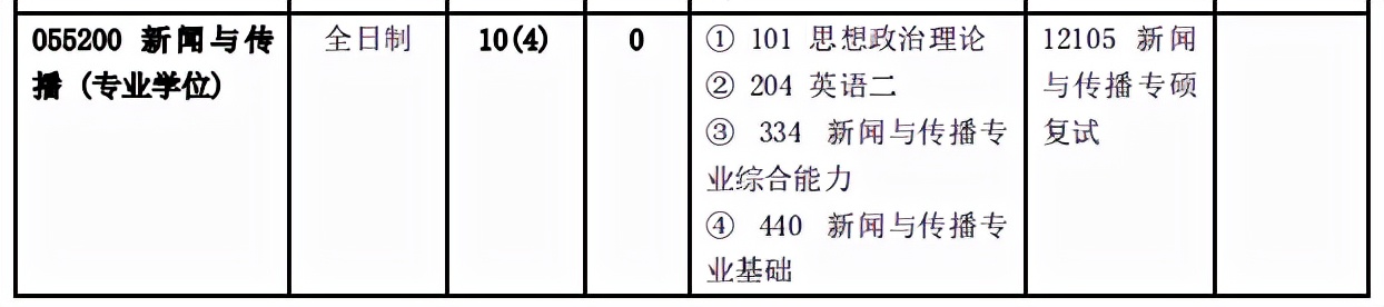 北京交通大学考研难度全解析！考研小白必看，建议收藏