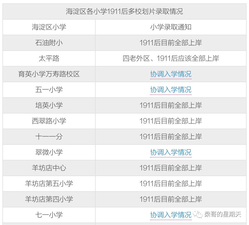 2022北京幼升小马上开始，千万学区房如何防止被派位普小？