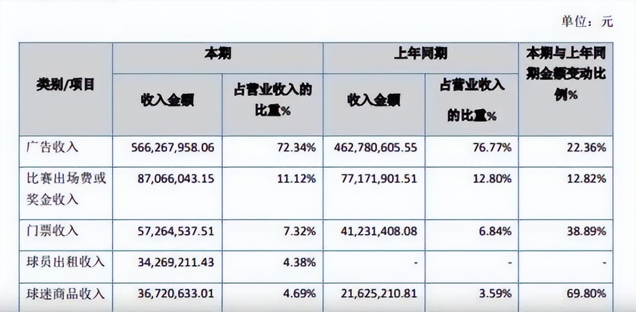 中超为什么不开赛了(告别泰达的第520天，为什么那么多中超球队选择解散？)