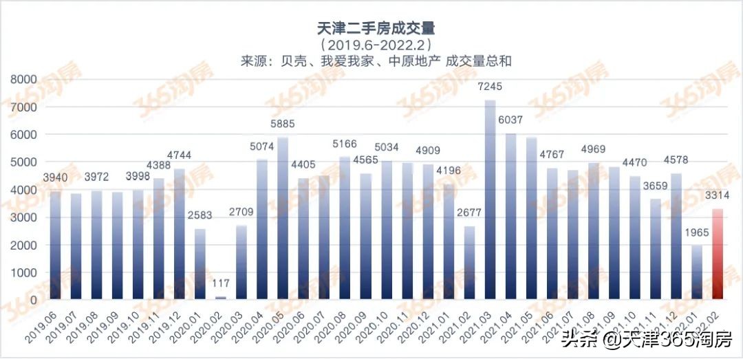 天津二手房交易,天津二手房交易流程及费用标准