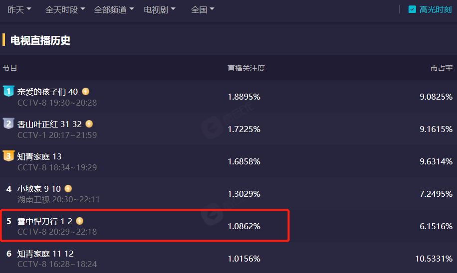 三婚携子再嫁前夫，两次当张若昀后妈，刘蓓到底看上了张健什么？