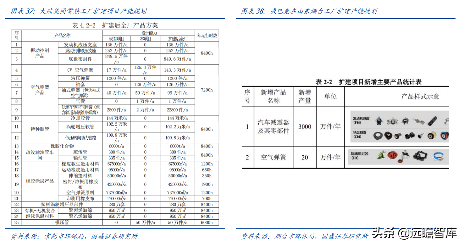 空气悬架：电动智能催化，外资垄断格局打开，行业迎来国产化元年