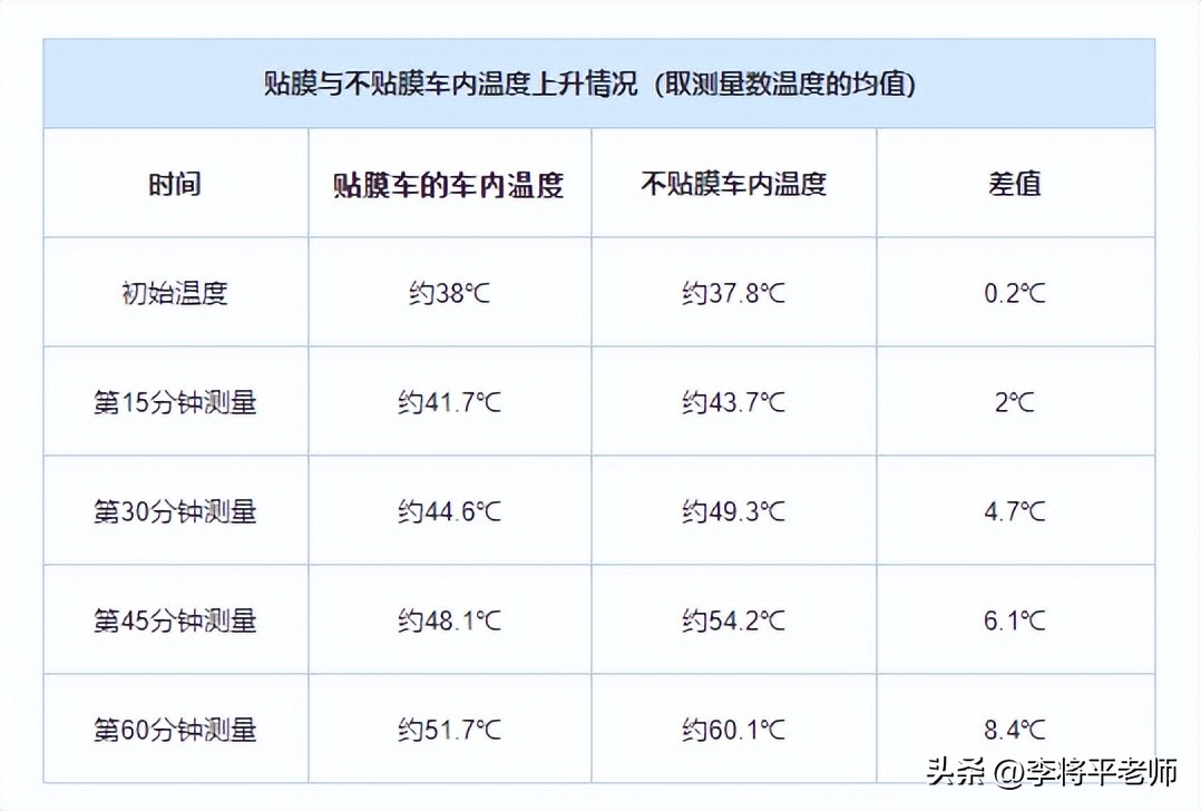 倒水打伞贴报纸，新能源车的天幕玻璃为何这么坑？车企：省钱啊