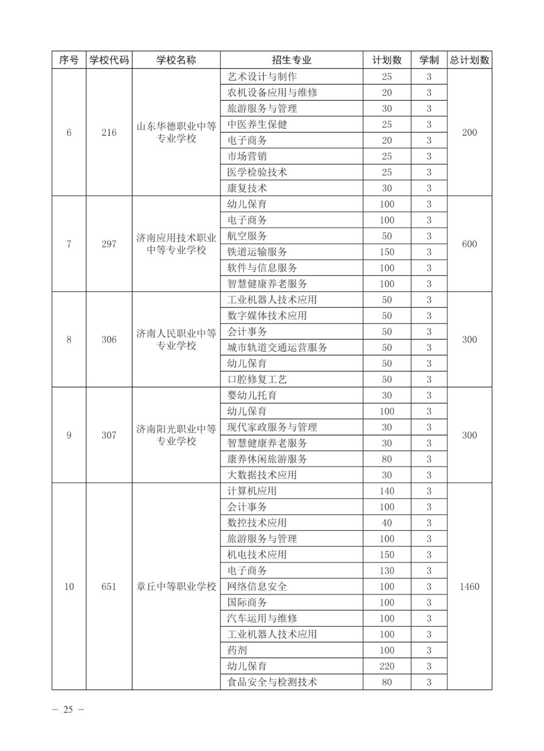 济南高中指标生分配方案（不含莱芜、钢城）公布