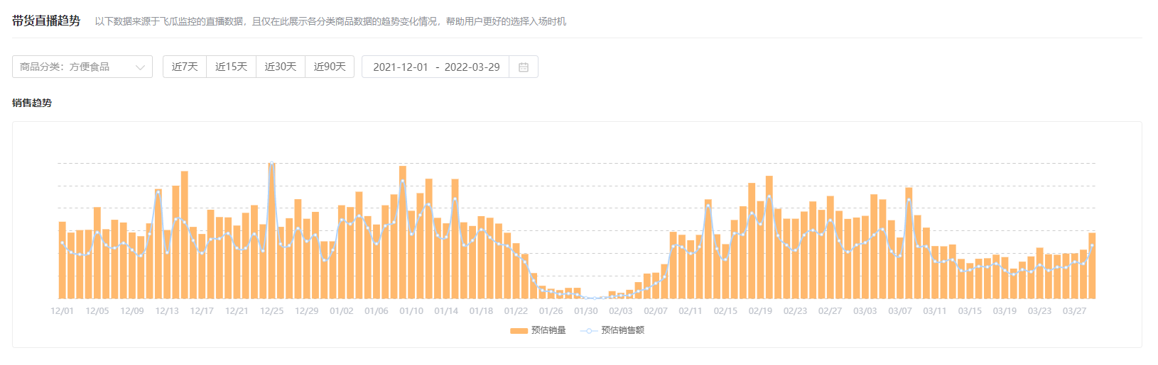 月均GMV超1500万，“组合营销”如何成为快手品牌出圈利器？