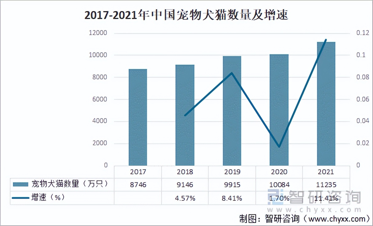 2021年中国宠物美容市场发展现状及市场发展趋势分析「图」
