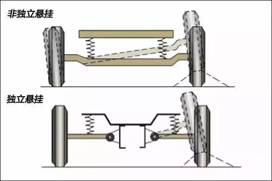 这些看不见的减配“重灾区”，看看你踩雷了没有？