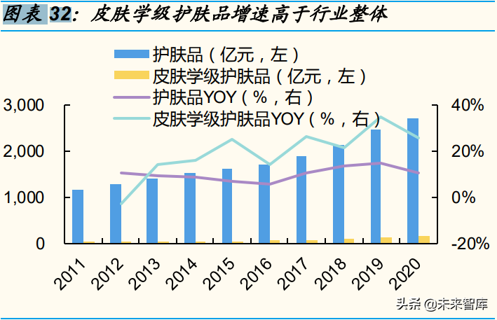 新消费行业专题分析报告：2022，“新消费”重构再出发