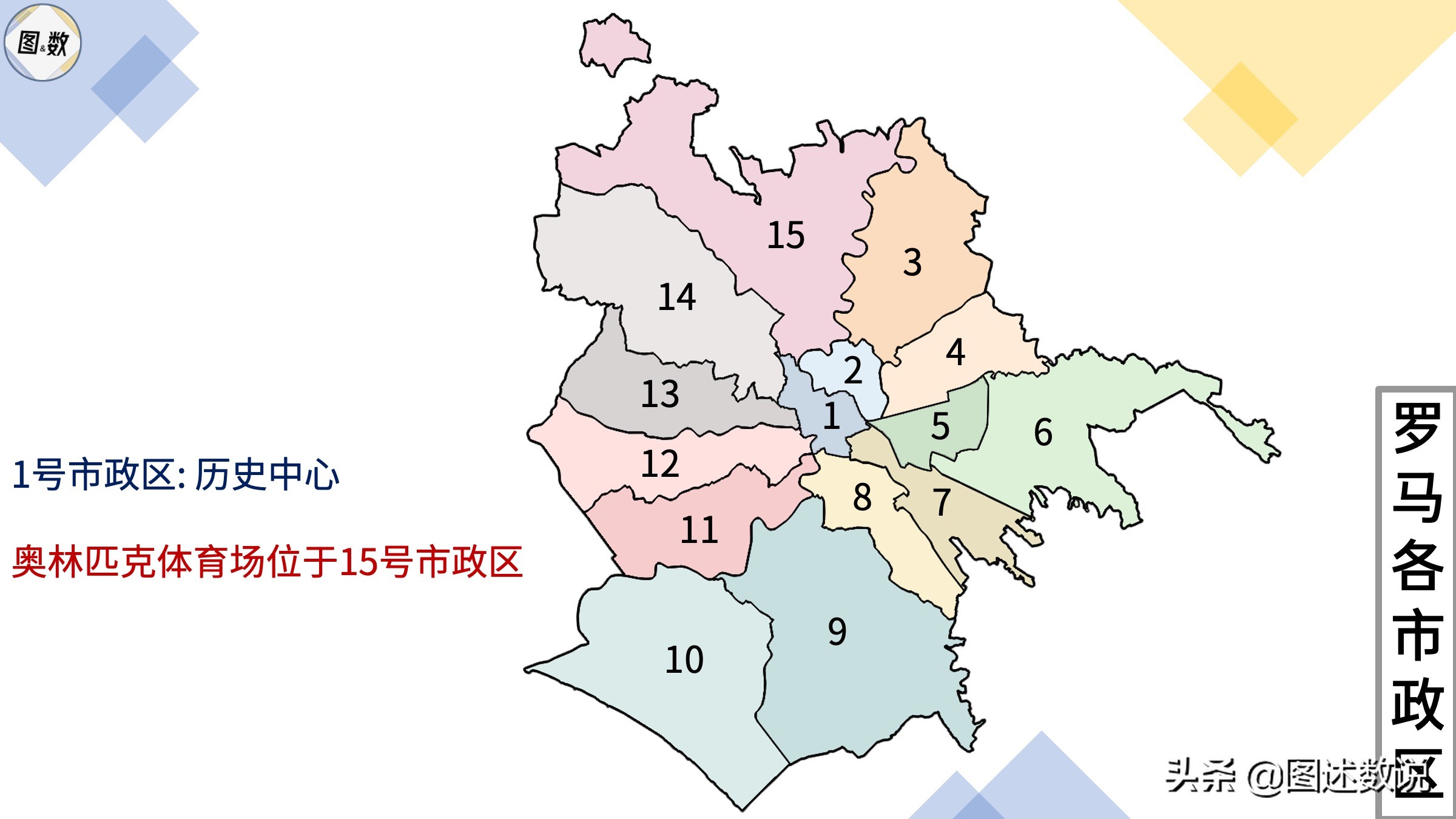 21-22赛季意甲地理-2 罗马及以南地区(罗马,拉齐奥和那不勒斯等)