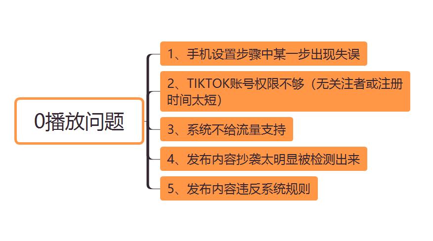 tiktok怎么在国内使用（最全的TikTok国内使用教程）-第13张图片