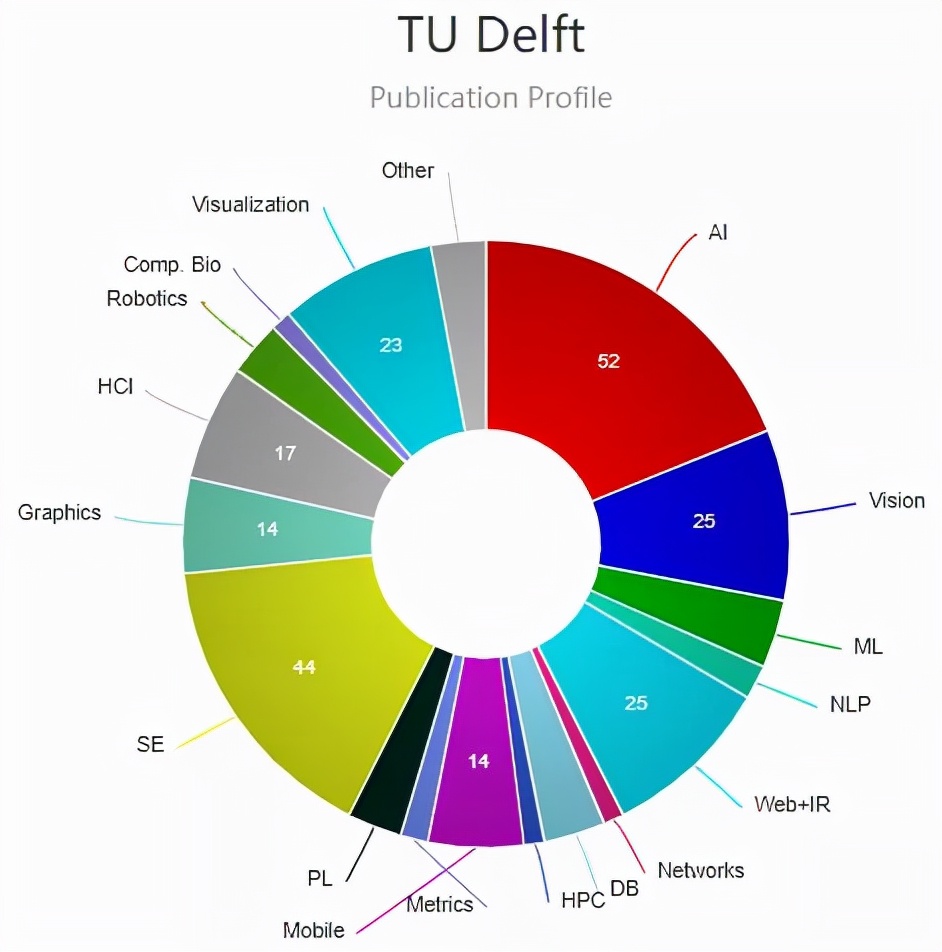 2022欧洲留学｜最有“钱”景专业来袭！计算机相关硕士项目推荐