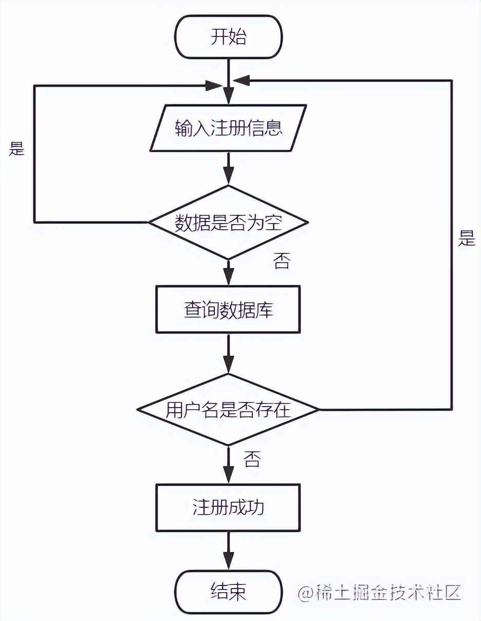 基于java+SpringBoot框架蛋糕销售商城管理系统详细设计