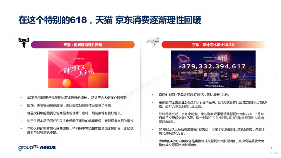 复盘618：2022年618电商营销全景洞察