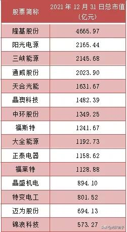 2022年做光伏，务必收下这份避坑指南