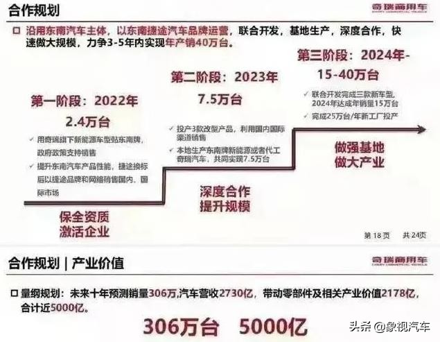 奇瑞接盘东南汽车？尹同跃一步登天的好棋