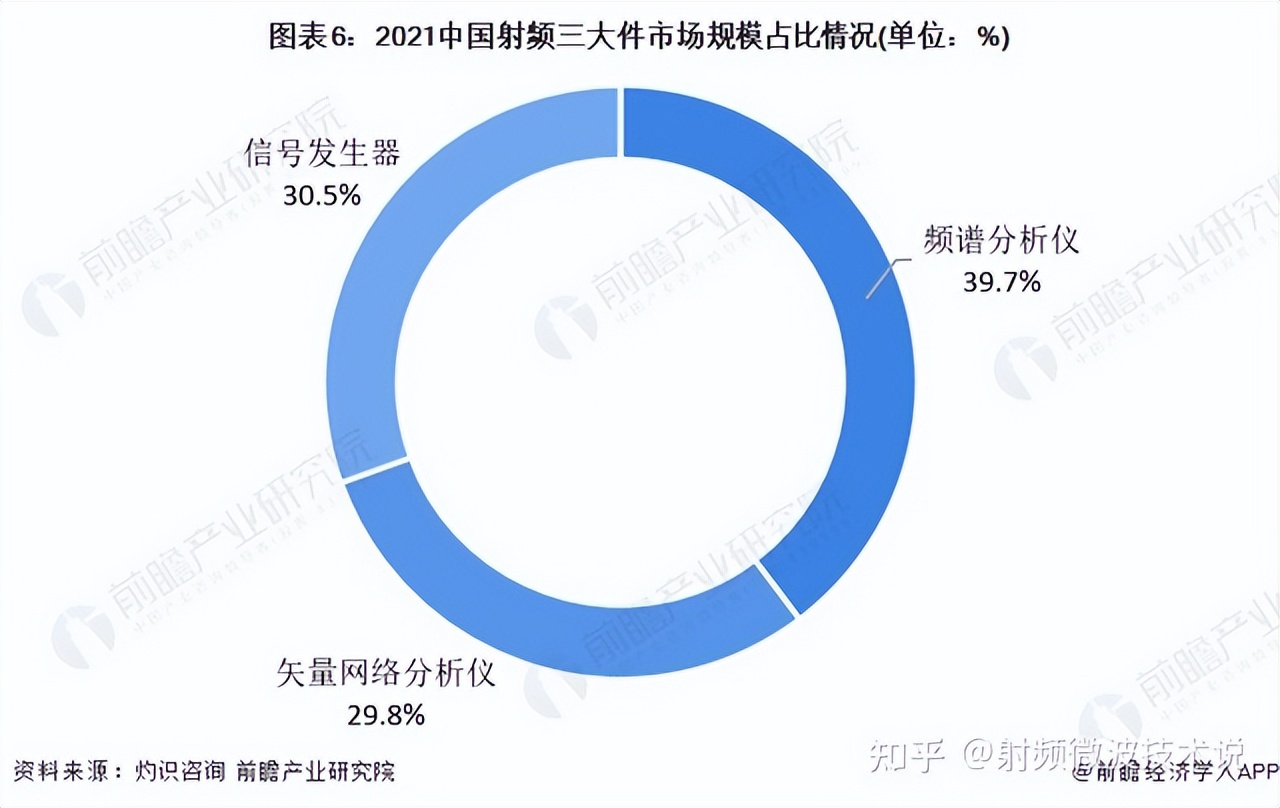 射频三大件国产替代路径：国产替代已大势所趋，国内厂商如何破局