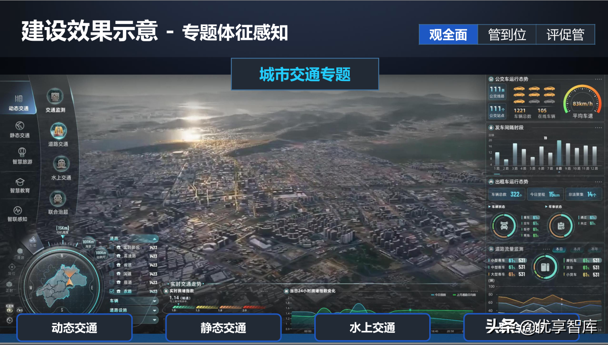 一网统管基层城市治理建设方案