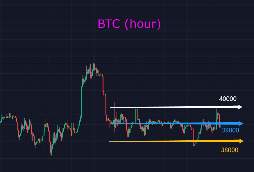 BTC低迷下的币圈，时光不语静待花开