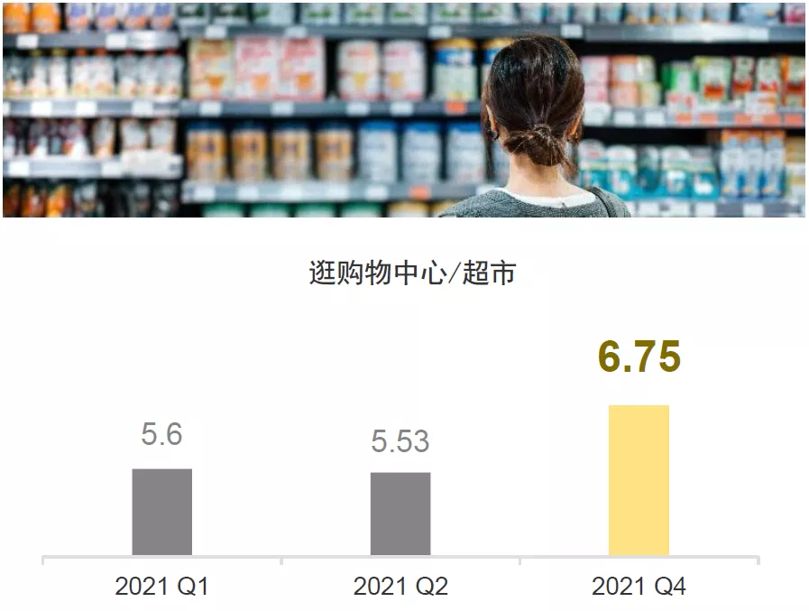 2022年十大消費(fèi)者洞察趨勢(shì)