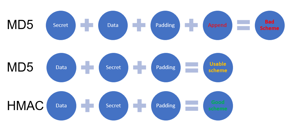 开发者请注意：细数支付处理行业的安全风险问题