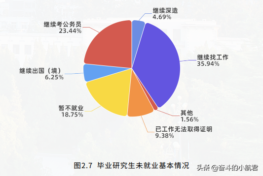 北科2021就业报告出炉，招牌专业就业优势明显，用人单位满意度高