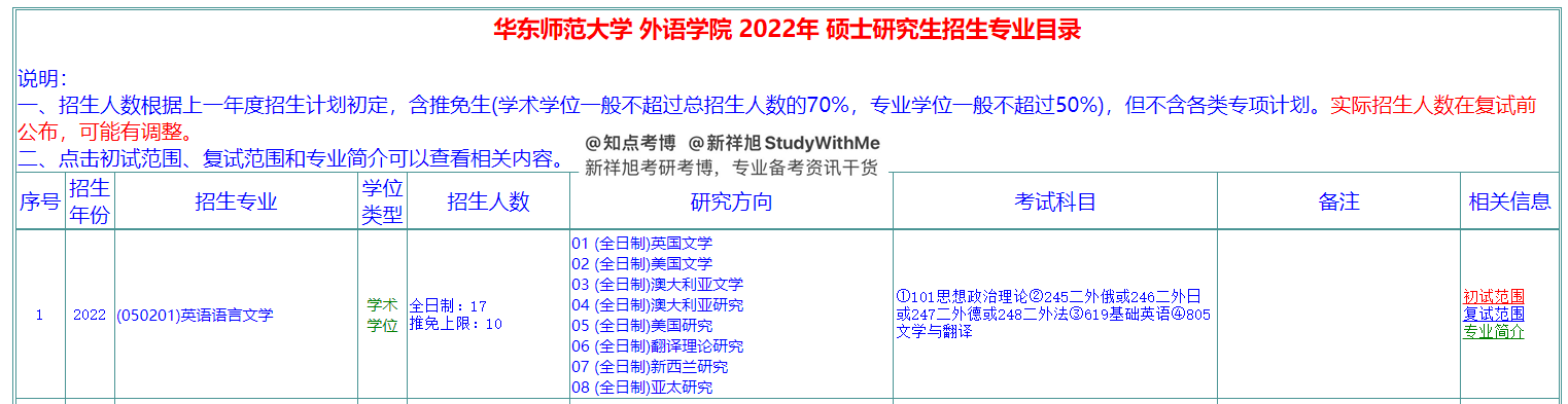华东师范大学英语语言文学英美文学史805文学与翻译考研复习计划