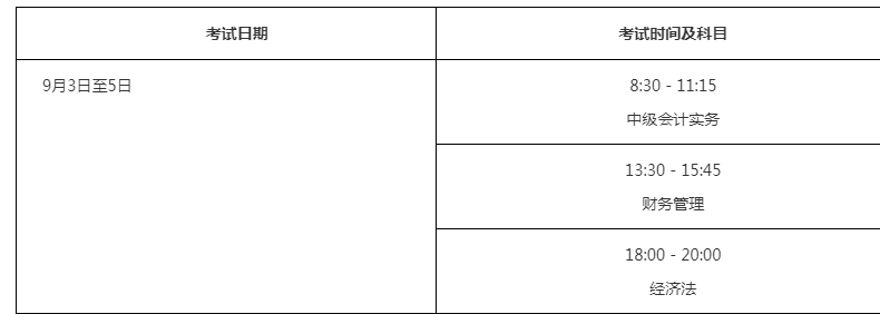 湖北省财政厅：2022年湖北中级会计考试报名通知！考前审核