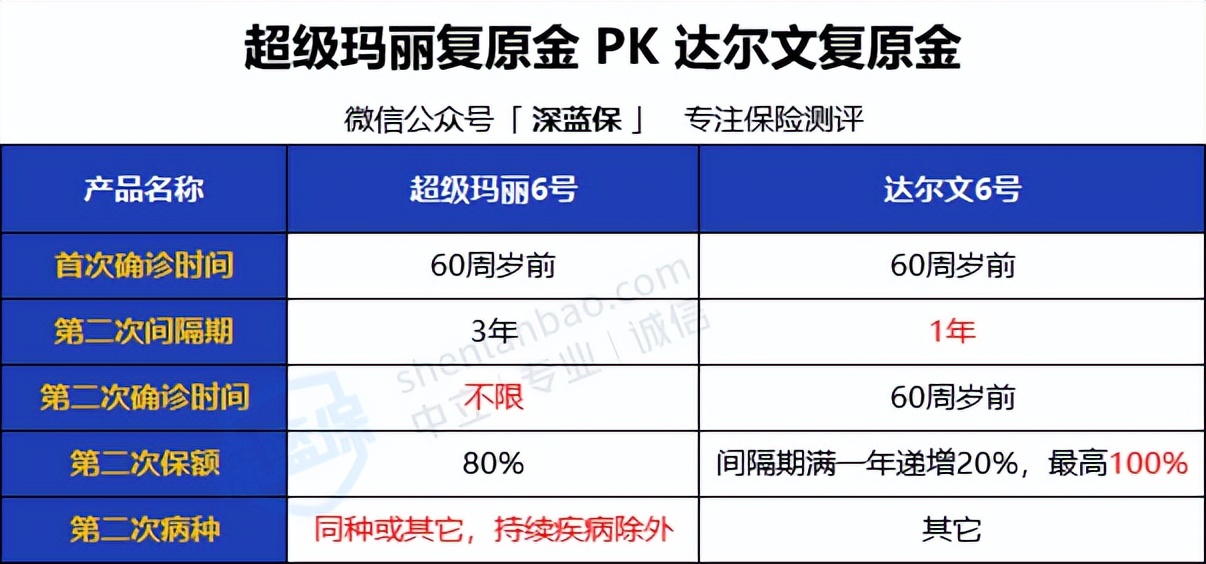 2022年超全保險測評榜單來啦！我最推薦這4種
