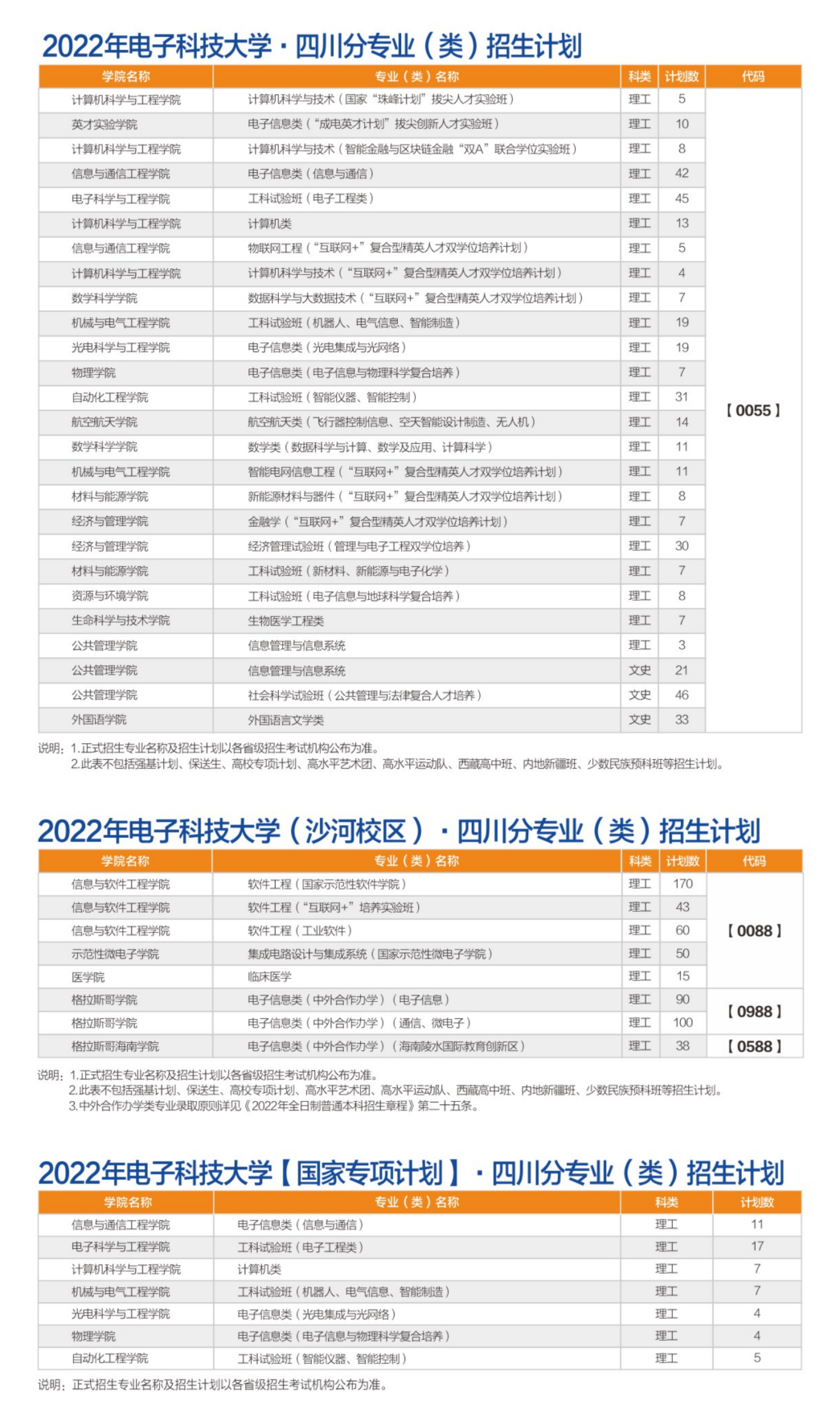 转发！收藏！多少分可以上电子科大？