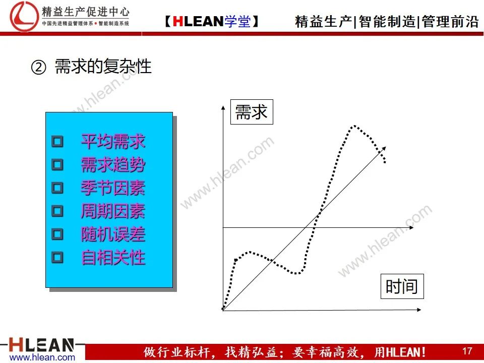「精益學堂」精益供應鏈管理