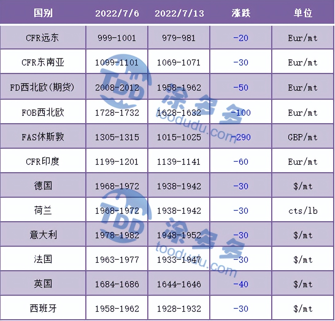 PVC周报：期货盘面打响6字头保卫战 多空鏖战在即 现货周内持续走弱