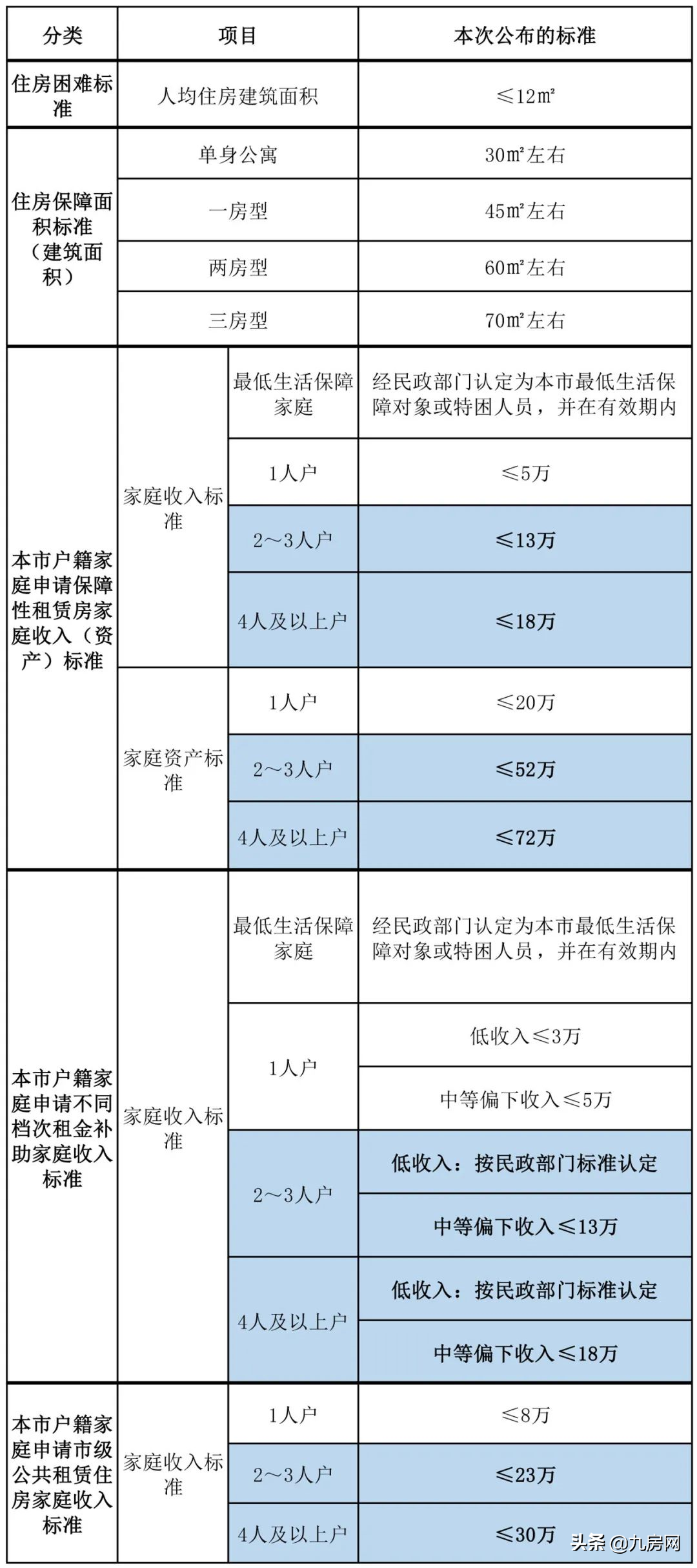 超全攻略！厦门最新购房政策发布！涉及限购、房贷、公积金…