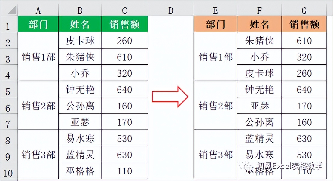 如何对合并单元格内的数据排序