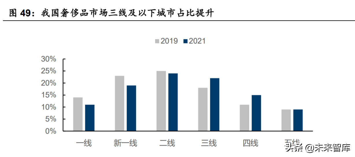 黄金珠宝行业研究：千秋之业，品牌渠道为王