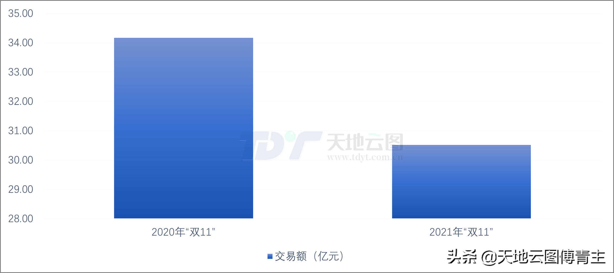 中药大数据研究 | 传统滋补营养品“双11”交易降温明显