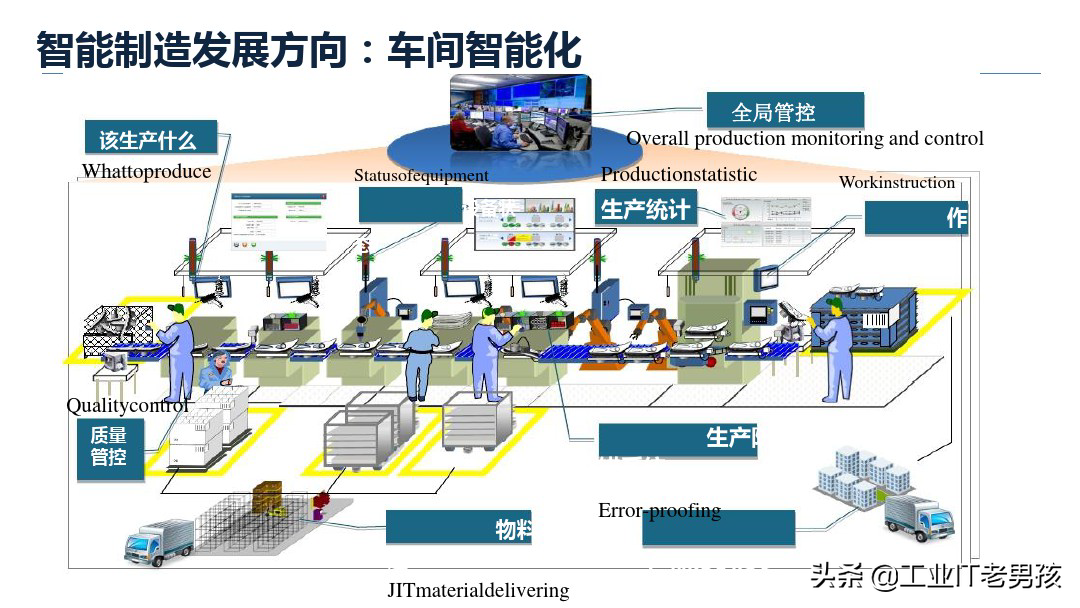 智能制造基础知识（PPT）