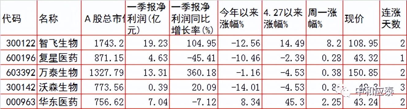 周二A股重要投资参考（6月28号）