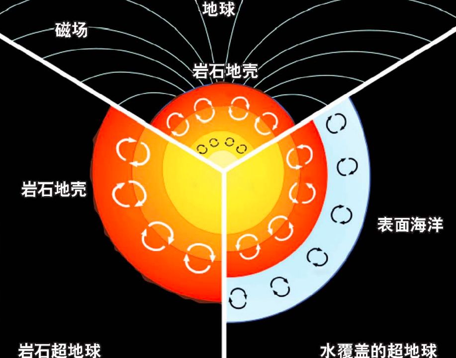 科学家发现的两颗最新“超级地球”，它们都在哪？能孕育生命吗？