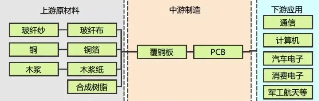 在PCB行业，我们都需要知道这5个重要常识