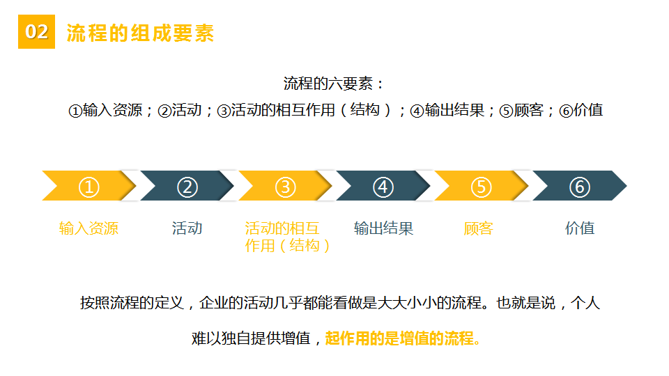 「标杆学习」流程管理培训教材