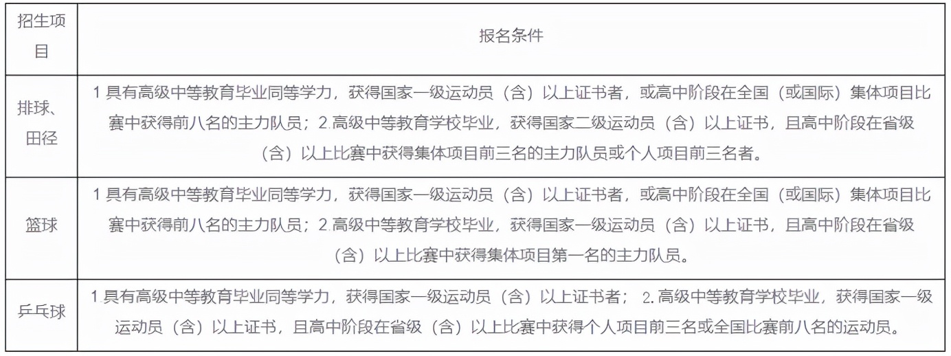 篮球比赛男子网高多少米(高考 | 2022年高水平运动队开始招生啦)