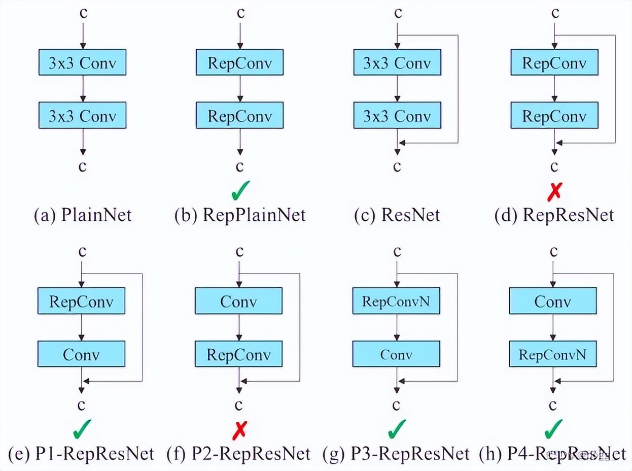 这是一篇对YOLOv7的详细解读和剖析