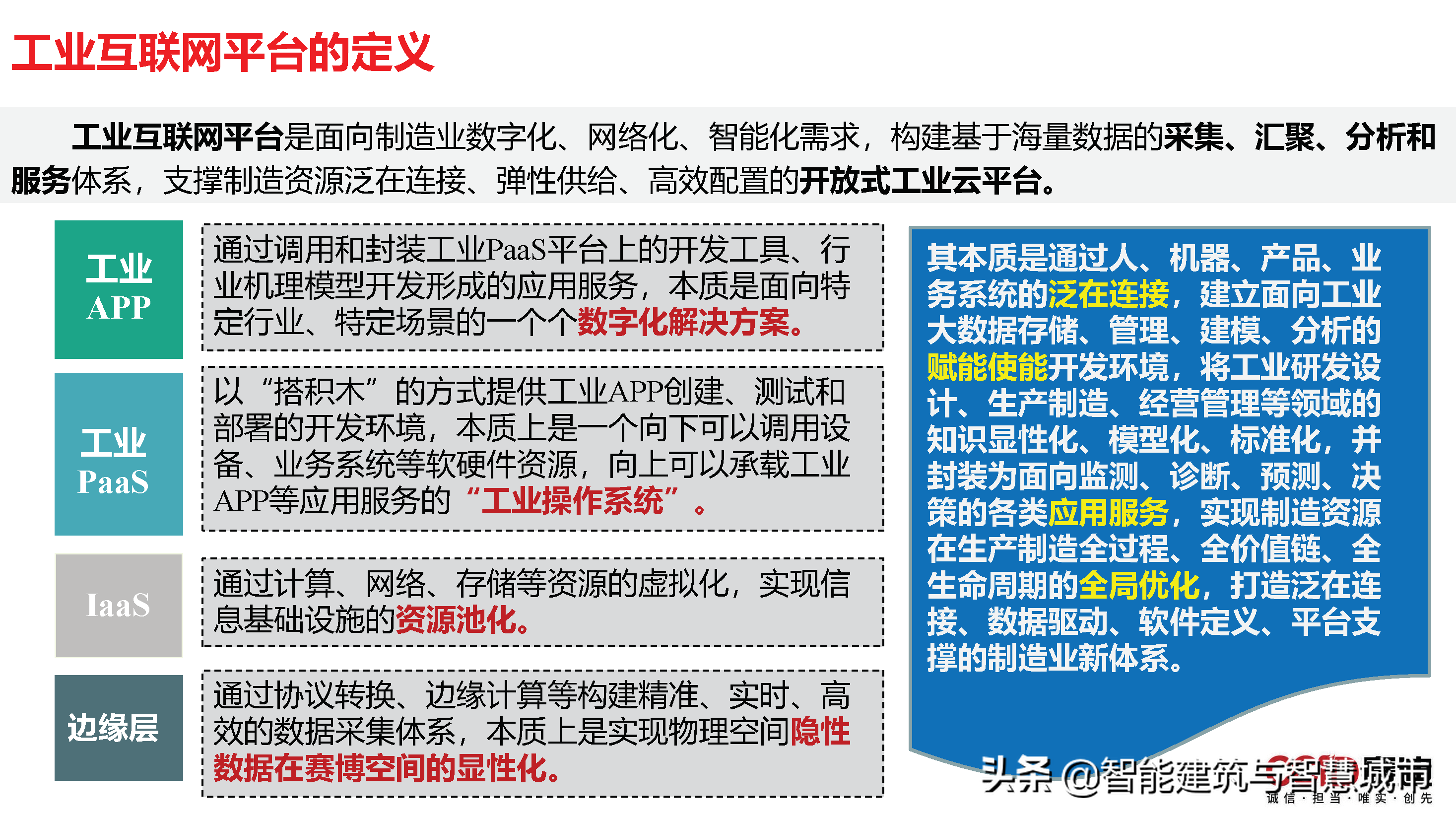 赛迪观点：平台经济：是什么？为什么？做什么？如何做？