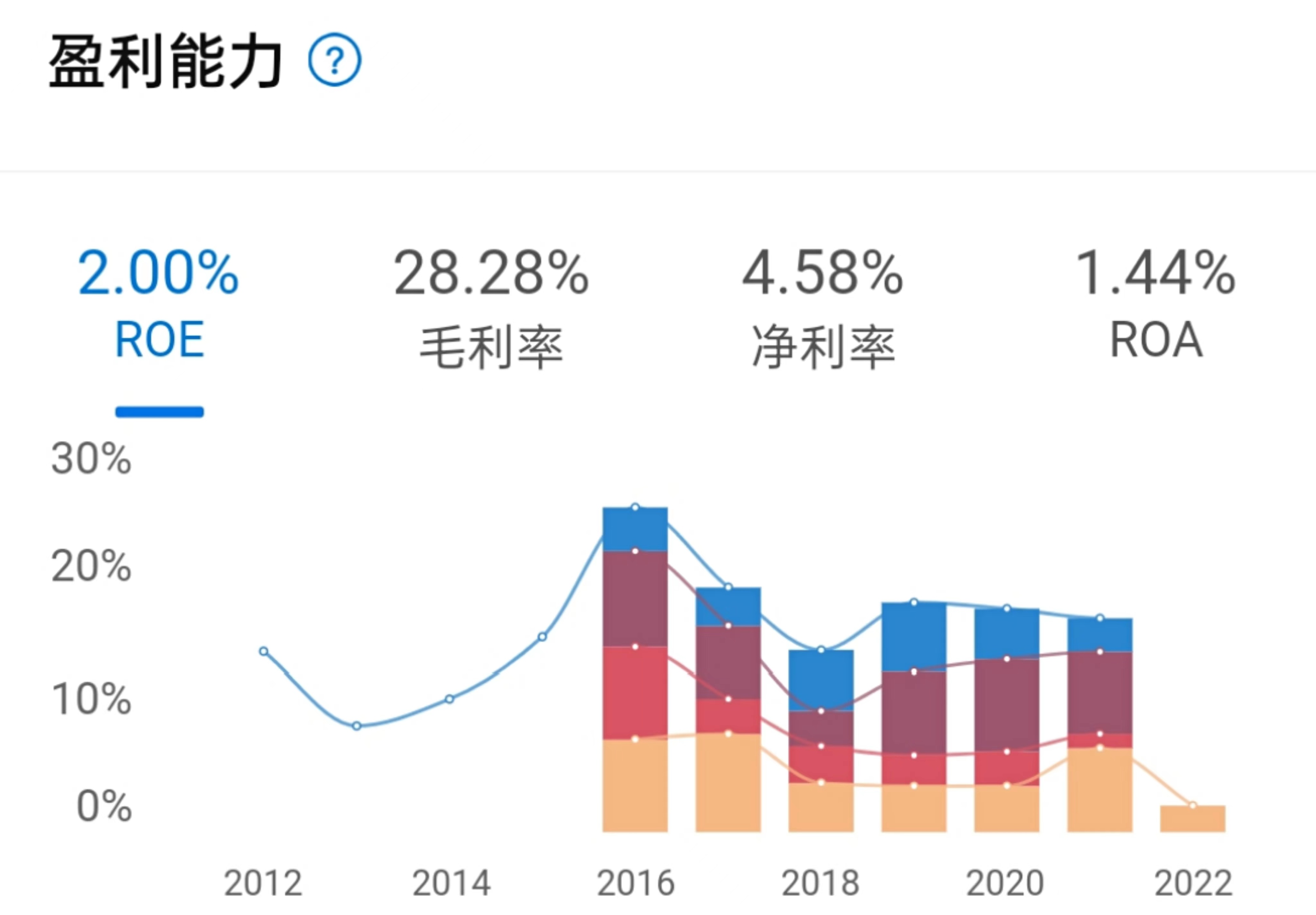 百度发布“无方向盘汽车”:成本 25 万仅为行业 1/10,将部署上万辆