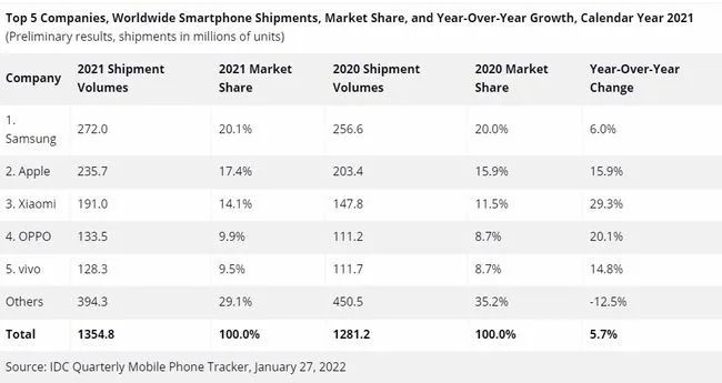三星S22上的一个细节，或将成为今年手机市场的新看点